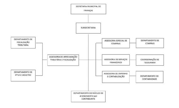 Diagrama

O contedo gerado por IA pode estar incorreto.