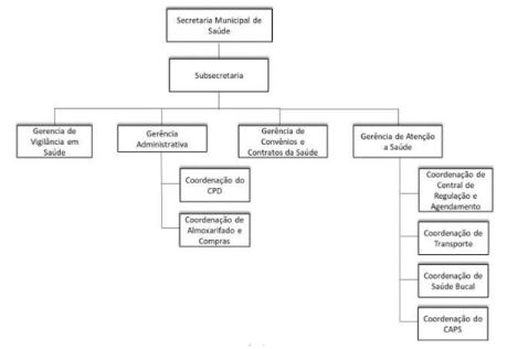 Diagrama

O contedo gerado por IA pode estar incorreto.
