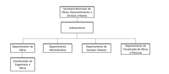 Diagrama

O contedo gerado por IA pode estar incorreto.