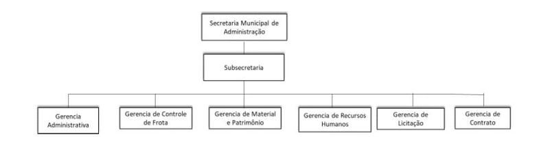 Diagrama

Descrio gerada automaticamente