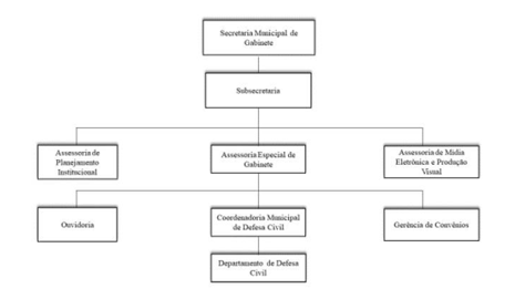 Diagrama

Descrio gerada automaticamente