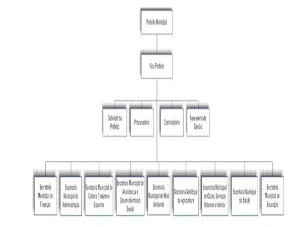 Diagrama

Descrio gerada automaticamente