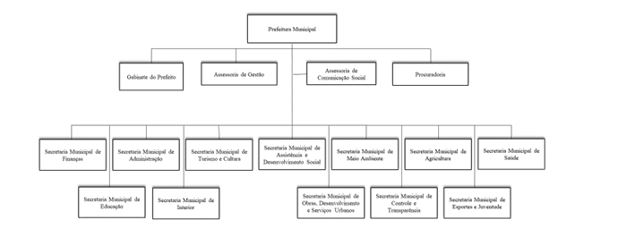 Diagrama

O contedo gerado por IA pode estar incorreto.