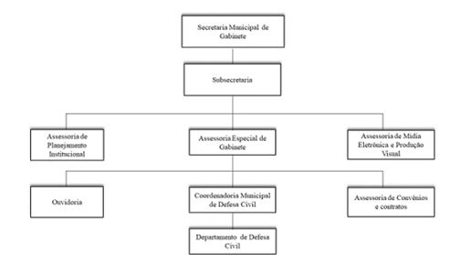 Diagrama

O contedo gerado por IA pode estar incorreto.