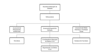 Diagrama

O contedo gerado por IA pode estar incorreto.