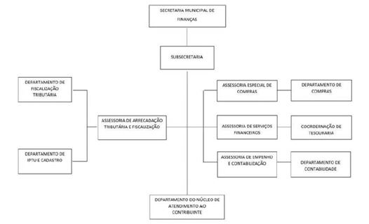 Diagrama

O contedo gerado por IA pode estar incorreto.