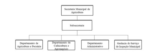 Diagrama

O contedo gerado por IA pode estar incorreto.