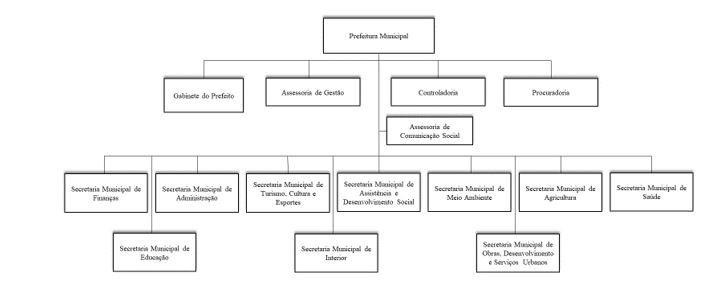 Diagrama

O contedo gerado por IA pode estar incorreto.