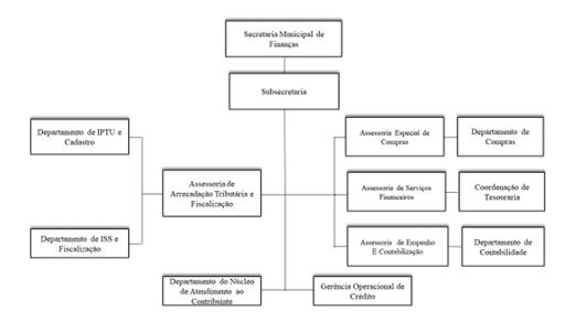 Diagrama

O contedo gerado por IA pode estar incorreto.