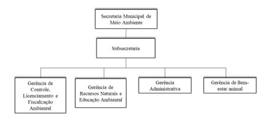 Diagrama

O contedo gerado por IA pode estar incorreto.