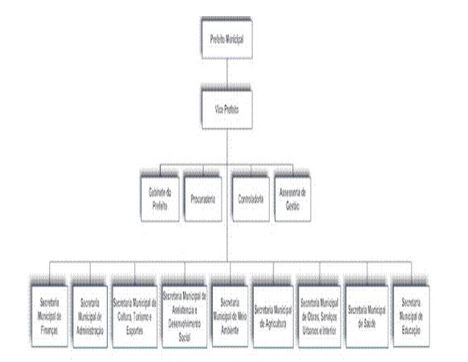 Diagrama

O contedo gerado por IA pode estar incorreto.
