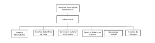 Diagrama

O contedo gerado por IA pode estar incorreto.
