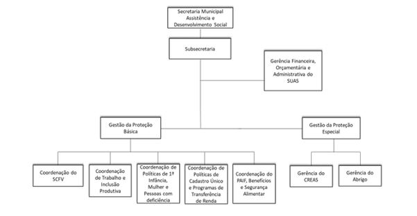 Diagrama

O contedo gerado por IA pode estar incorreto.