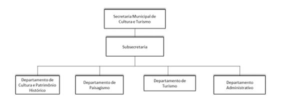 Diagrama

O contedo gerado por IA pode estar incorreto.