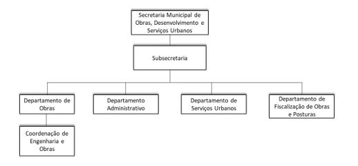 Diagrama

O contedo gerado por IA pode estar incorreto.