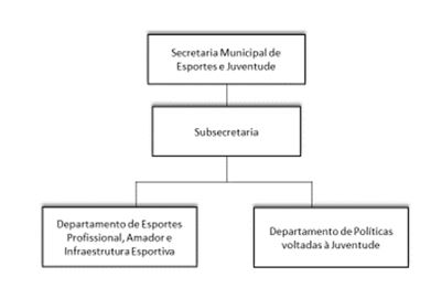 Diagrama, Esquemtico

O contedo gerado por IA pode estar incorreto.
