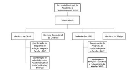 Diagrama

O contedo gerado por IA pode estar incorreto.