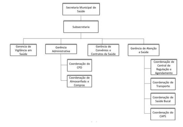 Diagrama

Descrio gerada automaticamente